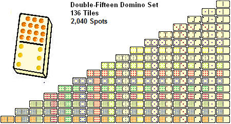 Uitdrukkelijk Regelen Omgaan Double-Fifteen Dominoes